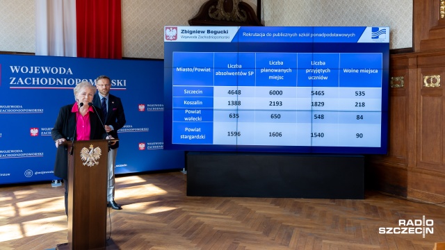 Nie zabraknie miejsc dla uczniów w publicznych szkołach ponadpodstawowych w województwie zachodniopomorskim - zapewniali podczas konferencji prasowej kurator oświaty, Katarzyna Koszewska i wojewoda zachodniopomorski, Zbigniew Bogucki.
