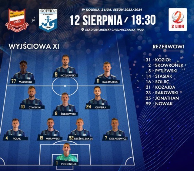 Podział punktów w Chojnicach. Piłkarze Kotwicy Kołobrzeg zremisowali na wyjeździe z Chojniczanką Chojnice 1:1 w czwartej kolejce 2 ligi.