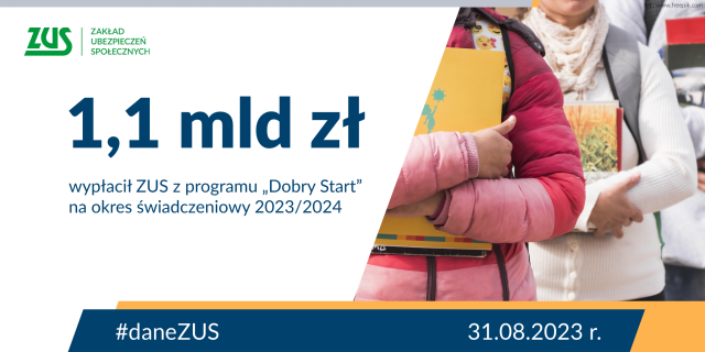Trwa wypłata świadczeń 300 plus z programu Dobry Start. W naszym regionie dofinansowanie do wyprawki szkolnej przekroczyło już prawie 46 milionów złotych. Najwięcej ZUS wypłacił w Szczecinie - to kwota prawie dziesięciu milionów złotych.