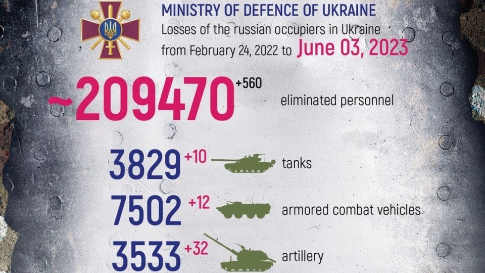 Ukraińskie lotnictwo przeprowadziło 15 nalotów na miejsca koncentracji wojsk wroga i rosyjskie magazyny wojskowe. źródło: https://twitter.com/DefenceU