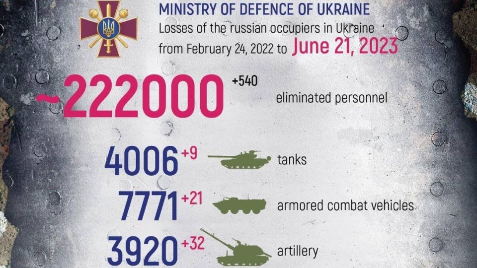 źródło: https://twitter.com/DefenceU