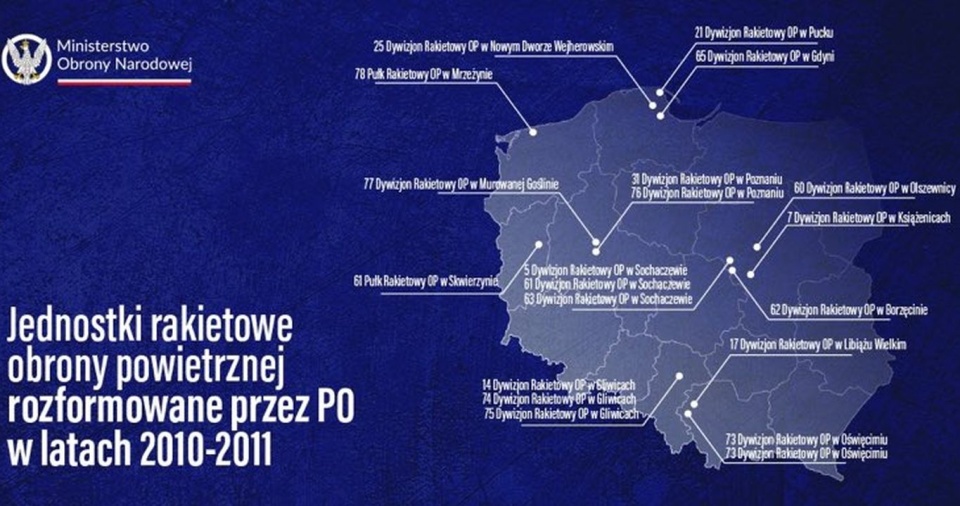 W czasach rządów PO i PSL zlikwidowano 629 jednostek organizacyjnych Wojska Polskiego. W tym 1. Dywizję imienia Tadeusza Kościuszki. źródło: https://twitter.com/MON_GOV_PL