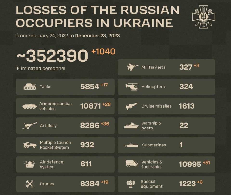 źródło: https://twitter.com/DefenceU