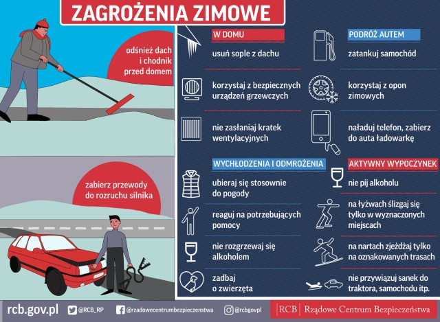 W ciągu ostatnich dwóch dni dwie osoby zmarły z wychłodzenia, a jedna zatruła się tlenkiem węgla.