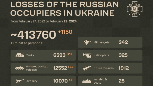 Ukraińcy zestrzelili rosyjski bombowiec strategiczny Su-34. To 11. rosyjska maszyna, którą Rosjanie stracili w tym miesiącu.