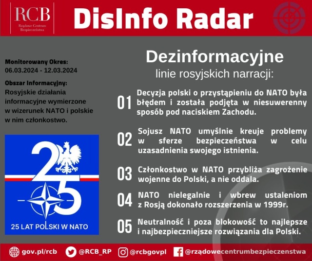 Rządowe Centrum Bezpieczeństwa ostrzega przed rosyjską dezinformacją.