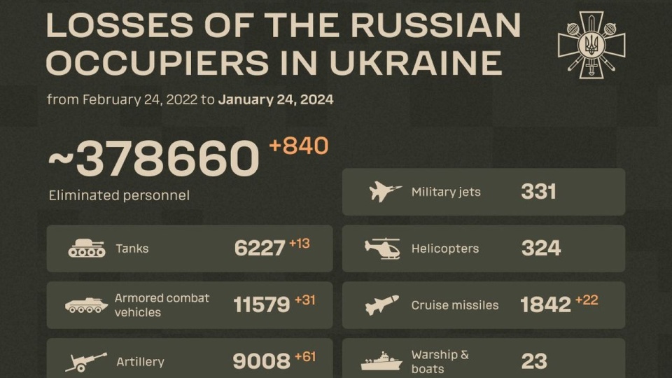 źródło: https://twitter.com/DefenceU
