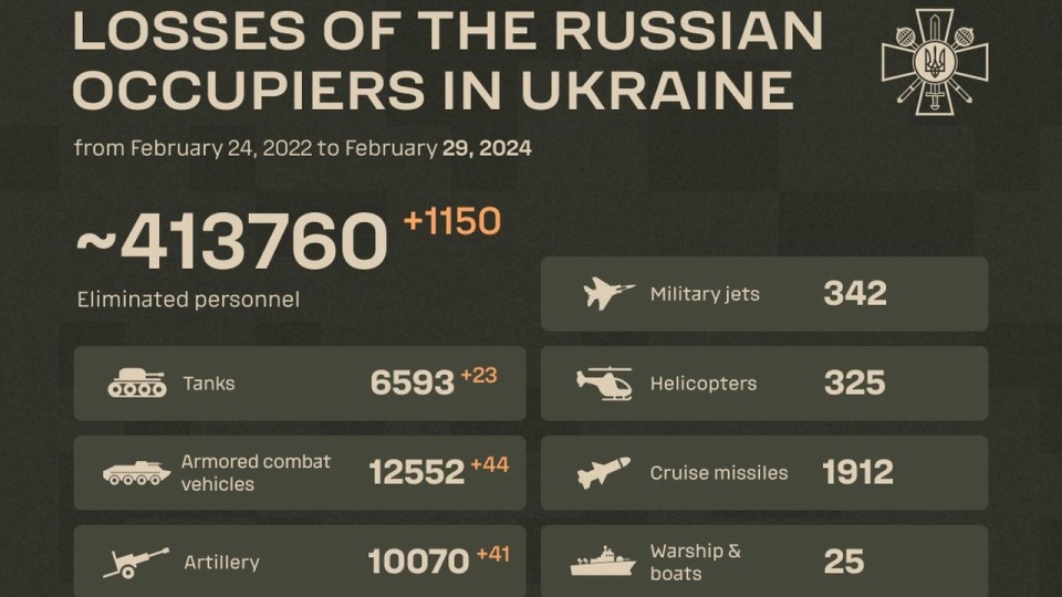 źródło: https://twitter.com/DefenceU