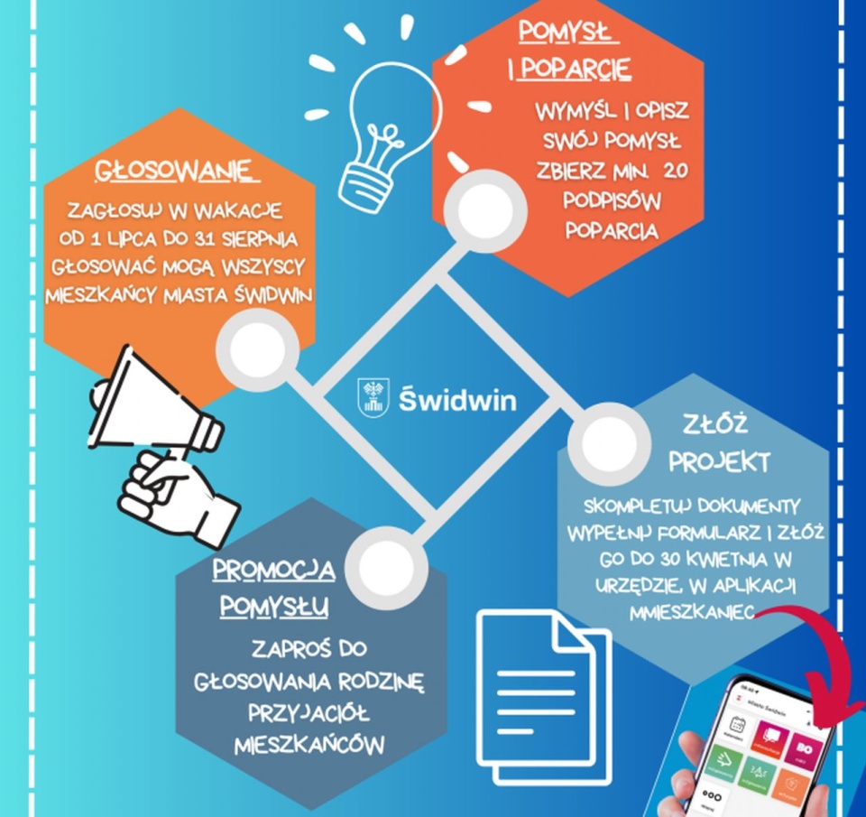 Projekty można zgłaszać do 30 kwietnia. źródło: https://www.swidwin.pl/asp/budzet-obywatelski-2026,442,,1