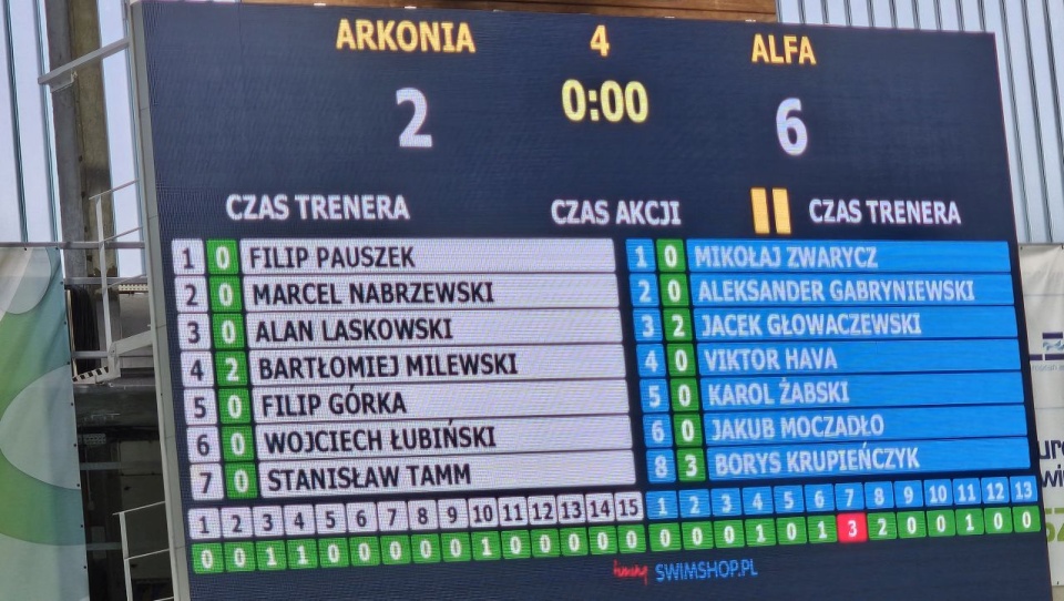 Fot. Arkonia Szczecin