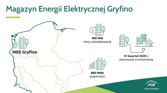 Magazyn Energii Elektrycznej Gryfino zaprojektuje i wybuduje konsorcjum polskich firm: SPEC BAU Polska i El Professional.