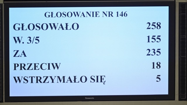Za powołaniem 15 sędziów do KRS zagłosowali w piątek w Sejmie posłowie Koalicji Obywatelskiej, PSL, Lewicy, Centrum oraz Polski 2050. W głosowaniu nie wzięli udziału posłowie PiS przeciw opowiedzieli się m.in. posłowie Konfederacji. Od głosu wstrzymało się koło Razem.