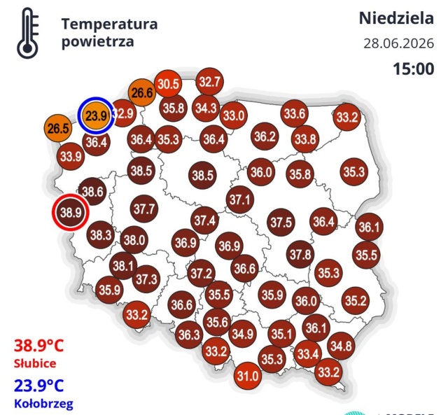 O godz. 15 najcieplejszym miejscem w Polsce były ponownie Słubice, gdzie termometry pokazały 38,9 stopni.