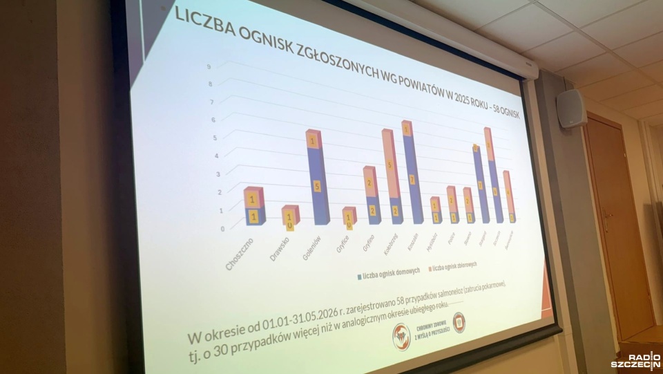 Epidemiolog: od mycia rąk nie ma wakacji