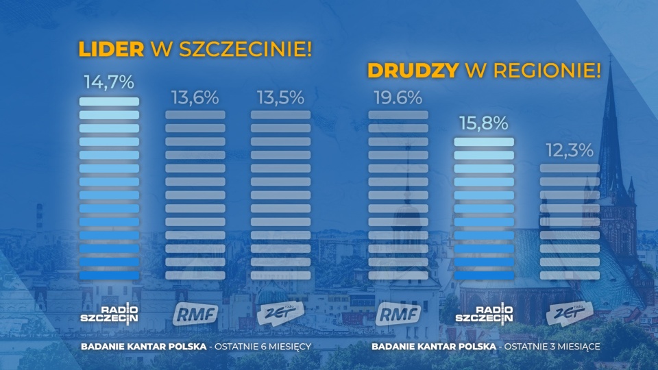 Mat. Wojciech Ochrymiuk [Radio Szczecin]