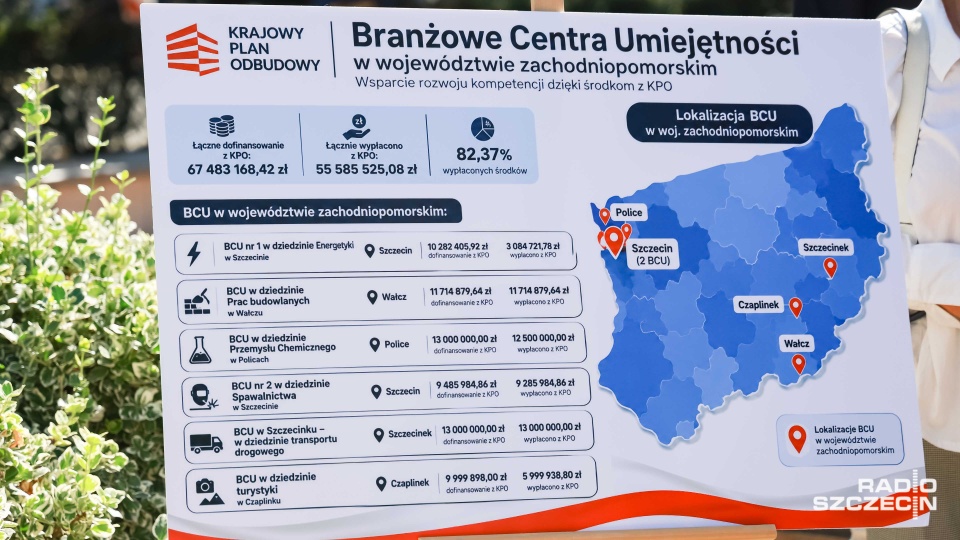 Branżowe Centra Umiejętności powstały dzięki środkom z KPO