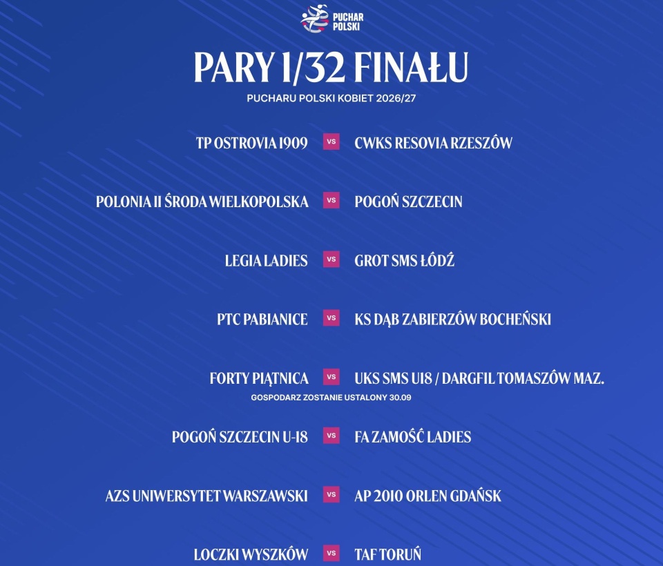 Piłkarki nożne Pogoni poznały rywalki w Pucharze Polski